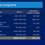 AVANCES PLAN EMERGENTE 3