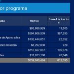 AVANCES PLAN EMERGENTE CHIHUAHUA ADELANTE 1