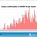 COVID-19: 5 mil 570 confirmados y 742 defunciones 1 Captura de pantalla 2020 07 12 a las 09.46.43