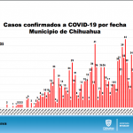 COVID-19: 5 mil 570 confirmados y 742 defunciones 2 Captura de pantalla 2020 07 12 a las 09.46.56