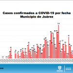 COVID-19: 5 mil 570 confirmados y 742 defunciones 3 Captura de pantalla 2020 07 12 a las 09.47.06