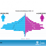 COVID-19: 5 mil 570 confirmados y 742 defunciones 6 Captura de pantalla 2020 07 12 a las 09.47.31