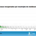 COVID-19: 5 mil 570 confirmados y 742 defunciones 7 Captura de pantalla 2020 07 12 a las 09.47.42
