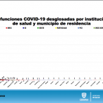 COVID-19: 5 mil 570 confirmados y 742 defunciones 8 Captura de pantalla 2020 07 12 a las 09.47.58
