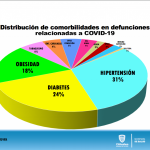 COVID-19: 5 mil 570 confirmados y 742 defunciones 11 Captura de pantalla 2020 07 12 a las 09.48.37