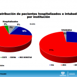 COVID-19: 5 mil 570 confirmados y 742 defunciones 10 Captura de pantalla 2020 07 12 a las 09.49.01