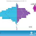 COVID-19: Con pico de 128 contagios, sube a 5 mil 217 casos en la entidad 8 Diapositiva10 11