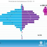 COVID-19: Suman 735 decesos y más de 5 mil 500 contagios en el estado 11 Diapositiva11 11