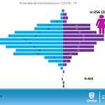 COVID-19: Mantiene la entidad promedio diario de 45 casos nuevos de COVID-19 10 Diapositiva12 3