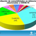 Aumentó en 98 casos confirmados de COVID-19 para alcanzar 4,626 en el estado 11 Diapositiva13 1