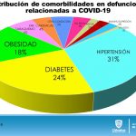 COVID-19: Mantiene la entidad promedio diario de 45 casos nuevos de COVID-19 11 Diapositiva13 2