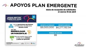 Otorga ¡Ah Chihuahua! 184 apoyos al sector turístico 2 Diapositiva13 20