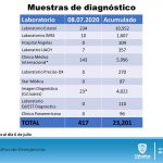 COVID-19: Con pico de 128 contagios, sube a 5 mil 217 casos en la entidad 12 Diapositiva13 8