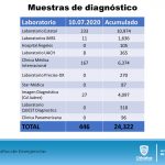 COVID-19: Suman 735 decesos y más de 5 mil 500 contagios en el estado 12 Diapositiva14 10