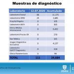 COVID-19: Solo 38 nuevos contagios durante el fin de semana en el estado 12 Diapositiva14 11