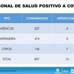 COVID-19: Con pico de 128 contagios, sube a 5 mil 217 casos en la entidad 11 Diapositiva14 8