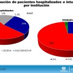 Aumentó en 98 casos confirmados de COVID-19 para alcanzar 4,626 en el estado 14 Diapositiva15 1