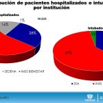 COVID-19: Mantiene la entidad promedio diario de 45 casos nuevos de COVID-19 13 Diapositiva15 2