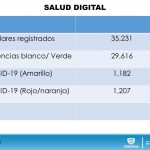 COVID-19: Mantiene la entidad promedio diario de 45 casos nuevos de COVID-19 12 Diapositiva16 1