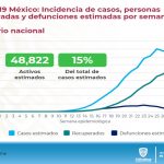COVID-19: Solo 38 nuevos contagios durante el fin de semana en el estado 14 Diapositiva16 9