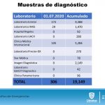 Aumentó en 98 casos confirmados de COVID-19 para alcanzar 4,626 en el estado 13 Diapositiva17 1