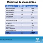 COVID-19: Mantiene la entidad promedio diario de 45 casos nuevos de COVID-19 15 Diapositiva17 2