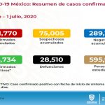 Aumentó en 98 casos confirmados de COVID-19 para alcanzar 4,626 en el estado 15 Diapositiva19 1
