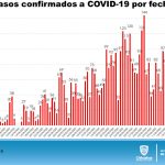 COVID-19: Con pico de 128 contagios, sube a 5 mil 217 casos en la entidad 3 Diapositiva3 13