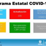 COVID-19: Suman 735 decesos y más de 5 mil 500 contagios en el estado 1 Diapositiva3 15
