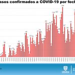COVID-19: Solo 38 nuevos contagios durante el fin de semana en el estado 5 Diapositiva3 16