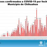 COVID-19: Con pico de 128 contagios, sube a 5 mil 217 casos en la entidad 4 Diapositiva4 13