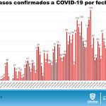 COVID-19: Suman 735 decesos y más de 5 mil 500 contagios en el estado 2 Diapositiva4 15