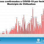 COVID-19: Solo 38 nuevos contagios durante el fin de semana en el estado 3 Diapositiva4 16