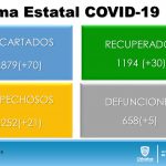 Aumentó en 98 casos confirmados de COVID-19 para alcanzar 4,626 en el estado 1 Diapositiva4 2