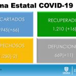 COVID-19: Mantiene la entidad promedio diario de 45 casos nuevos de COVID-19 3 Diapositiva4 4