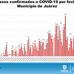COVID-19: Con pico de 128 contagios, sube a 5 mil 217 casos en la entidad 2 Diapositiva5 12