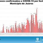 COVID-19: Solo 38 nuevos contagios durante el fin de semana en el estado 1 Diapositiva5 15