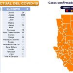 COVID-19: Con pico de 128 contagios, sube a 5 mil 217 casos en la entidad 5 Diapositiva6 13