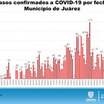 COVID-19: Suman 735 decesos y más de 5 mil 500 contagios en el estado 3 Diapositiva6 15