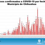 COVID-19: Mantiene la entidad promedio diario de 45 casos nuevos de COVID-19 4 Diapositiva6 4