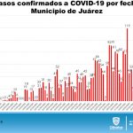 Aumentó en 98 casos confirmados de COVID-19 para alcanzar 4,626 en el estado 4 Diapositiva7 1