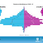 COVID-19: Con pico de 128 contagios, sube a 5 mil 217 casos en la entidad 6 Diapositiva7 10