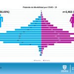 COVID-19: Solo 38 nuevos contagios durante el fin de semana en el estado 4 Diapositiva7 13