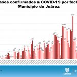 COVID-19: Mantiene la entidad promedio diario de 45 casos nuevos de COVID-19 5 Diapositiva7 3