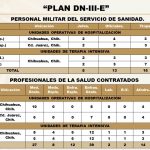 Con Plan DN-III-E auxilia 5/a Zona Militar a la población ante la pandemia 14 Diapositiva7 9