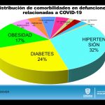COVID-19: Más de 6 mil 800 casos confirmados en el estado 10 INFORME TÉCNICO COVID 21 DE JULIO 10