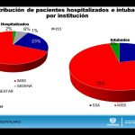 COVID-19: Más de 6 mil 800 casos confirmados en el estado 13 INFORME TÉCNICO COVID 21 DE JULIO 11
