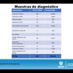 COVID-19: Más de 6 mil 800 casos confirmados en el estado 11 INFORME TÉCNICO COVID 21 DE JULIO 12