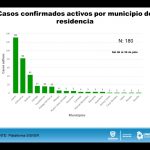 COVID-19: Más de 6 mil 800 casos confirmados en el estado 12 INFORME TÉCNICO COVID 21 DE JULIO 13