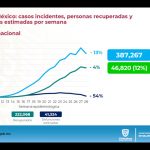 COVID-19: Más de 6 mil 800 casos confirmados en el estado 17 INFORME TÉCNICO COVID 21 DE JULIO 17